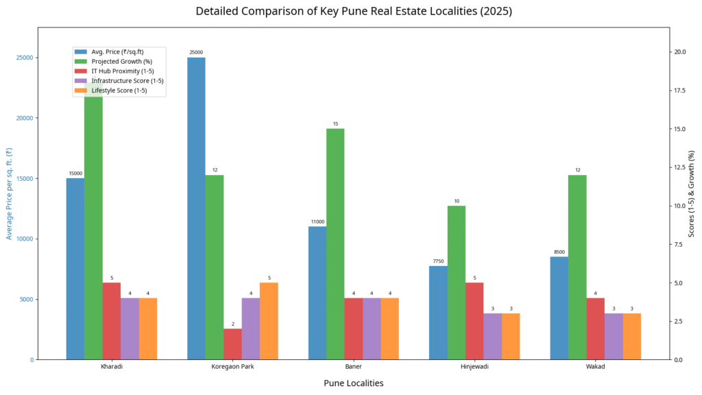 pune_locality_detailed_comparison_chart