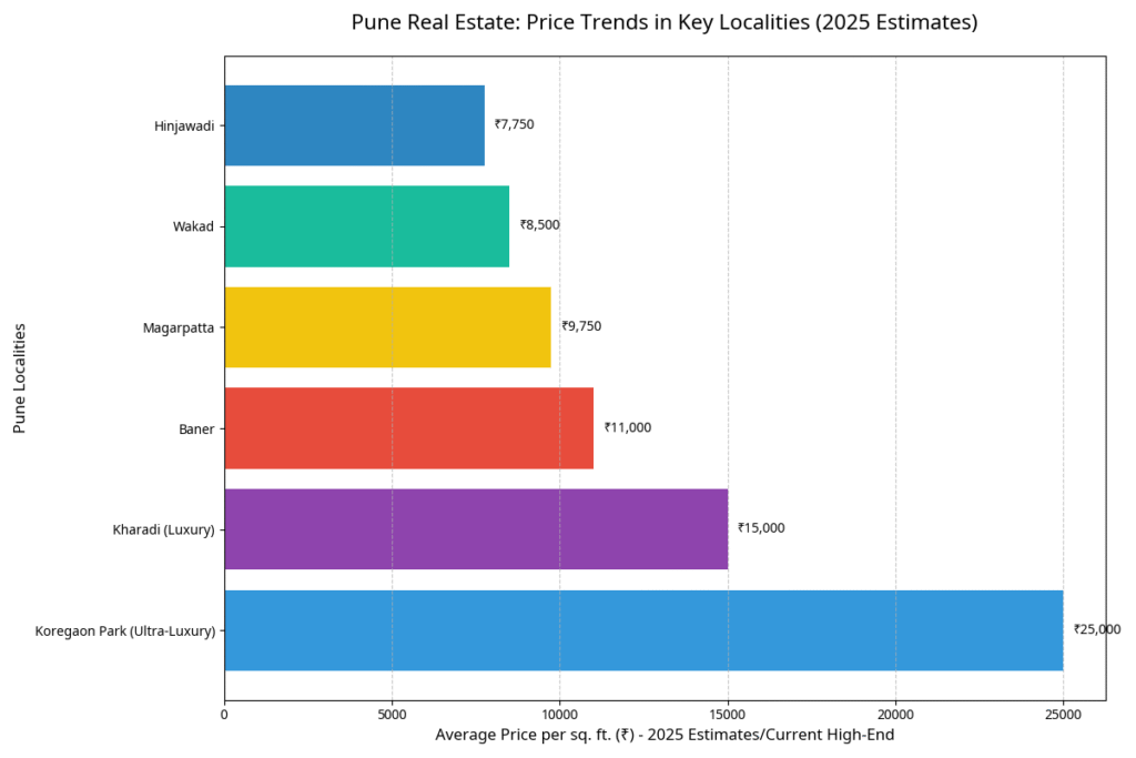 pune_locality_price_trends_chart